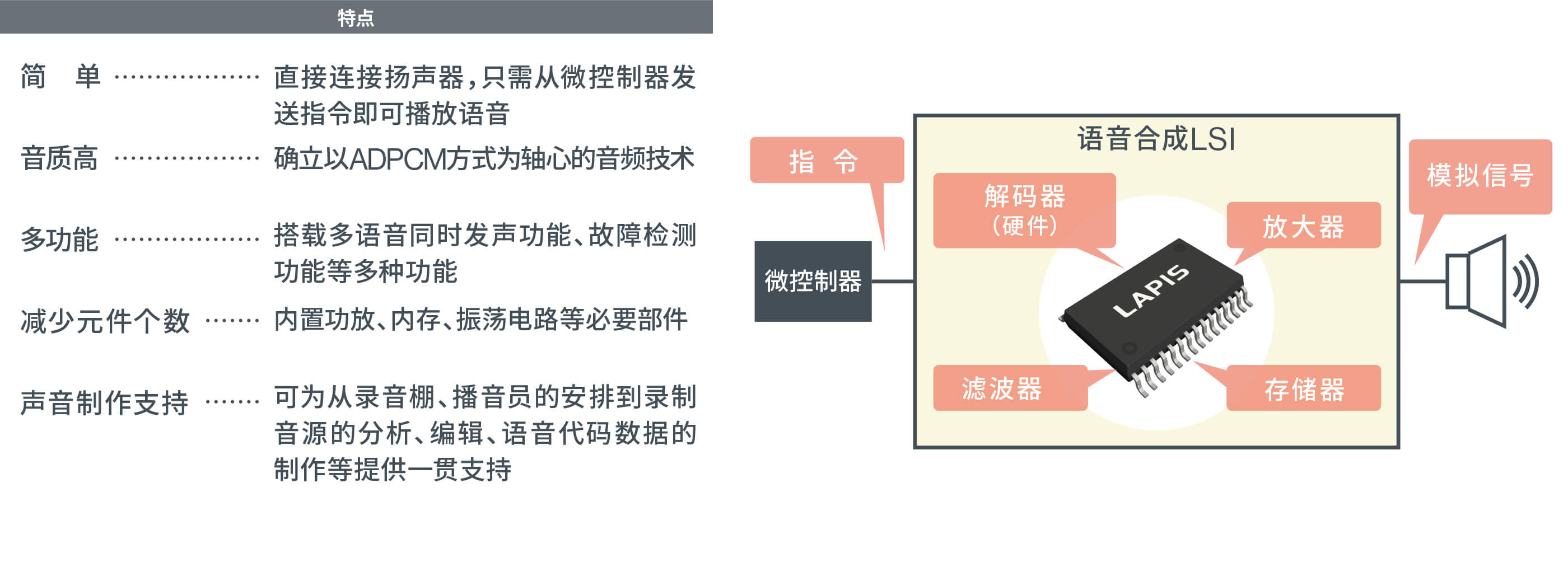 lapis speech synthesis lsi key features